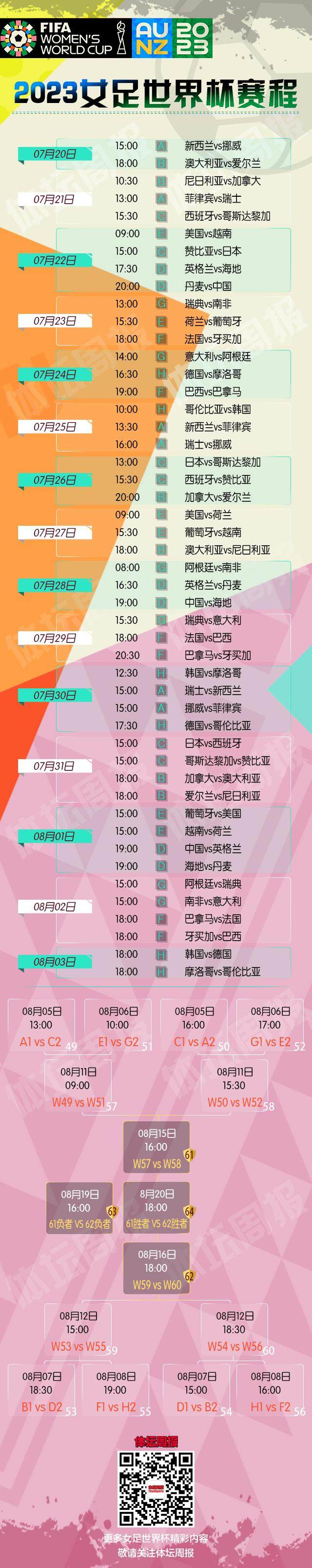 石油杯-2023女足世界杯全名单+赛程来了！